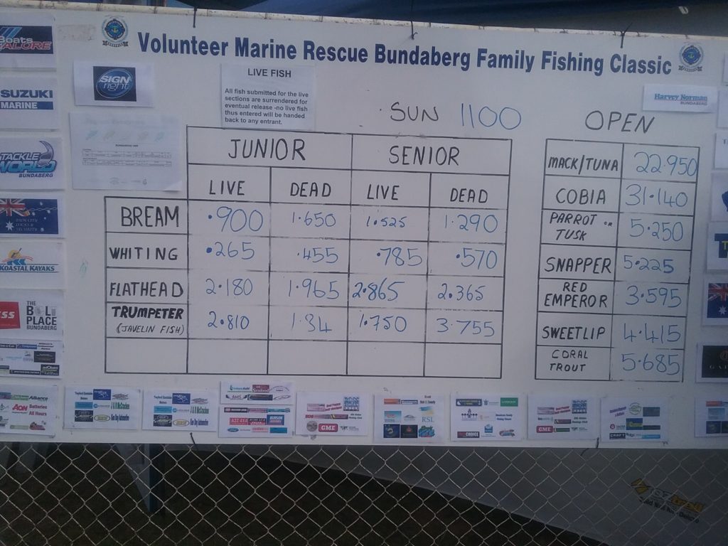 Volunteer Marine Rescue Family Fishing Classic leader board