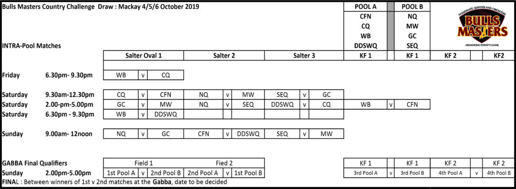 Country Challenge Cup