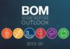 cyclone risk