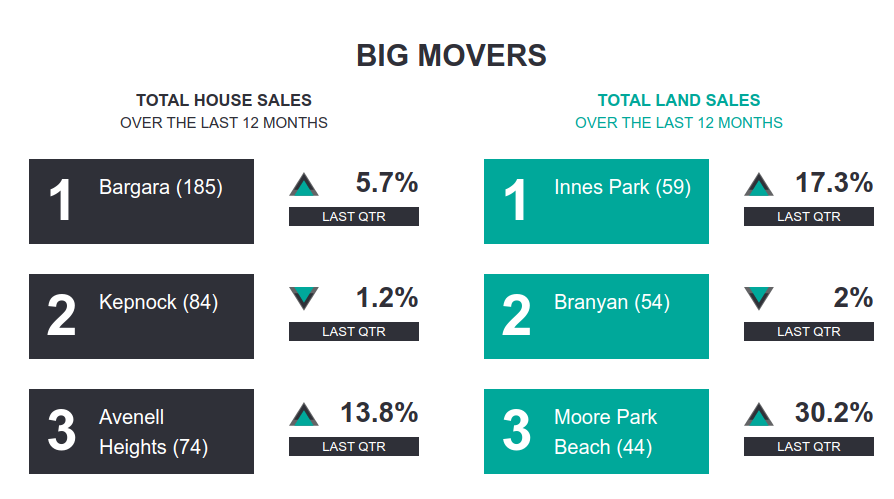 Bundaberg market report