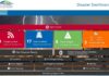 Disaster opt in notifications